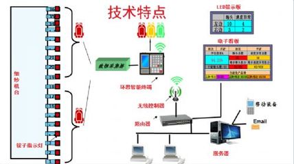 企業(yè)介紹 網(wǎng)絡(luò)技術(shù)開(kāi)發(fā)與技術(shù)咨詢